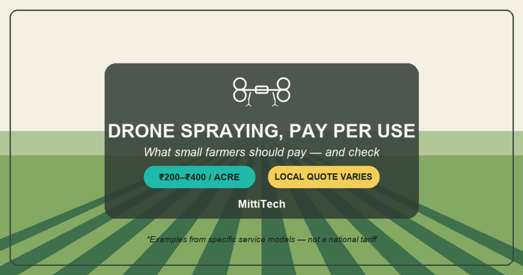 Drone spraying service cost per acre for small farmers in India