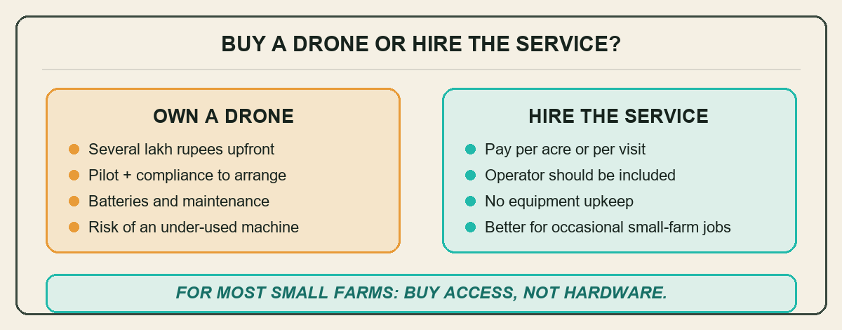 Drone spraying service compared with owning an agricultural drone