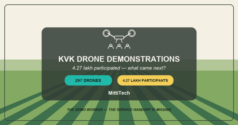 KVK drone demonstrations reached 4.27 lakh participating farmers across India