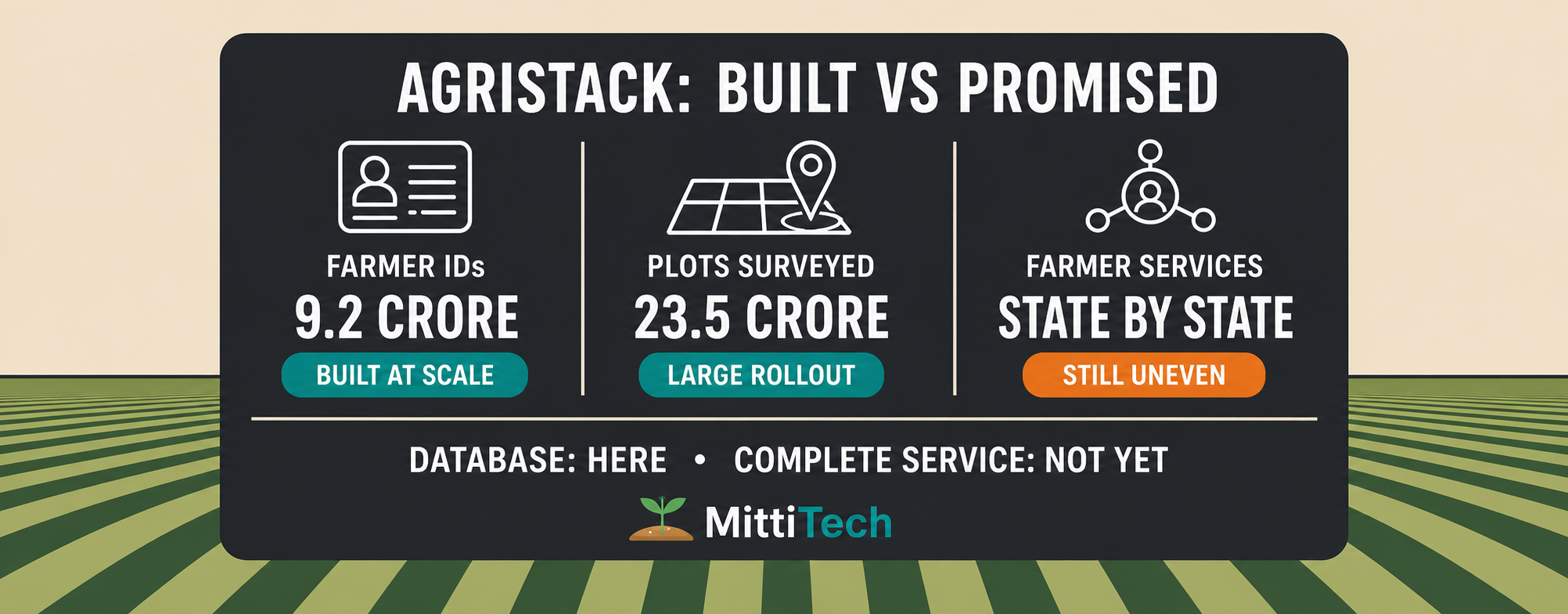 AgriStack built versus promised: 9.2 crore Farmer IDs, 23.5 crore plots surveyed, services still uneven